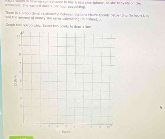 Maura wants to save up some money to buy a new smartphone, so she babysits on the 
weekends. She earns 6 dollars per hour babysitting. 
There is a proportional relationship between the time Maura spends babysitting (in hours), x, 
and the amount of money she earns babysitting (in dollars), y. 
Graph this relationship. Select two points to draw a line.
