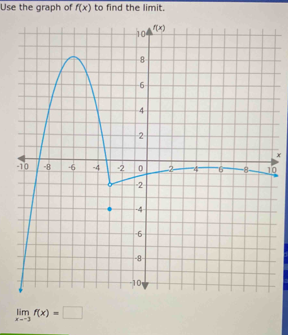 Use the graph of f(x) to find the limit.
x
0
limlimits _xto -3f(x)=□