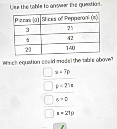 Use the table to answer the question.
Which equation could model the table above?
s=7p
p=21s
s=0
s=21p