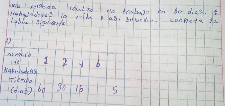 ona persona realiza on Arabago en g0 dias. 8
frabaladores l0 mita r as;sosodia, conpleta la 
tabla giguienle 
nomerb 1 2 y 6
de 
tiabaladbres 
Tiempo 
(dias) 60 30 15 5