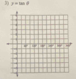 y=tan θ