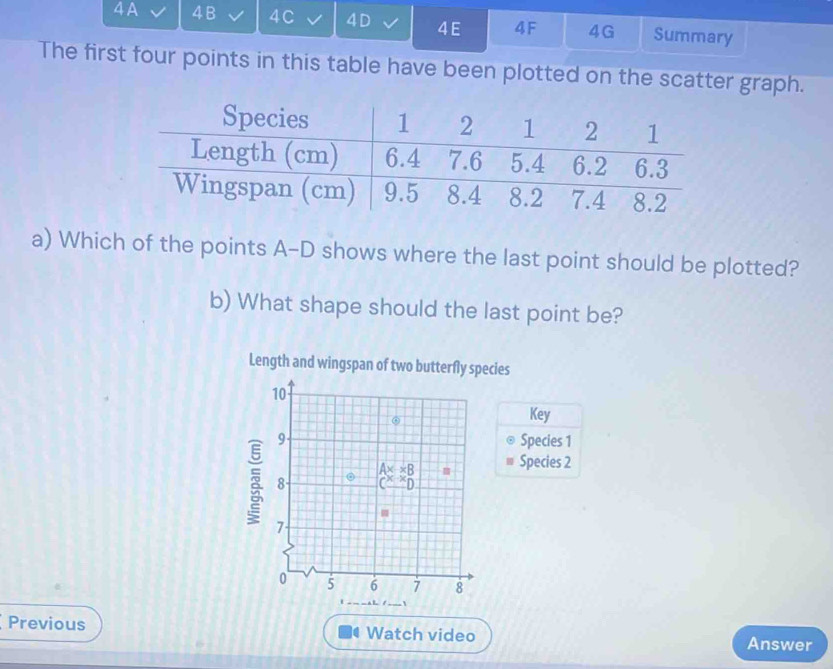 A 4B 4C 4D 4 E 4F 4G Summary 
The first four points in this table have been plotted on the scatter graph. 
a) Which of the points A-D shows where the last point should be plotted? 
b) What shape should the last point be? 
Length and wingspan of two butterfly species
10
Key
9 Species 1
A* * B Species 2
8
7
0 5 6 7 8
i . 
Previous Watch video 
Answer