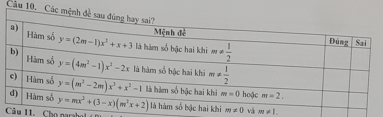 m!= 1.
Câu 11. Cho parabol