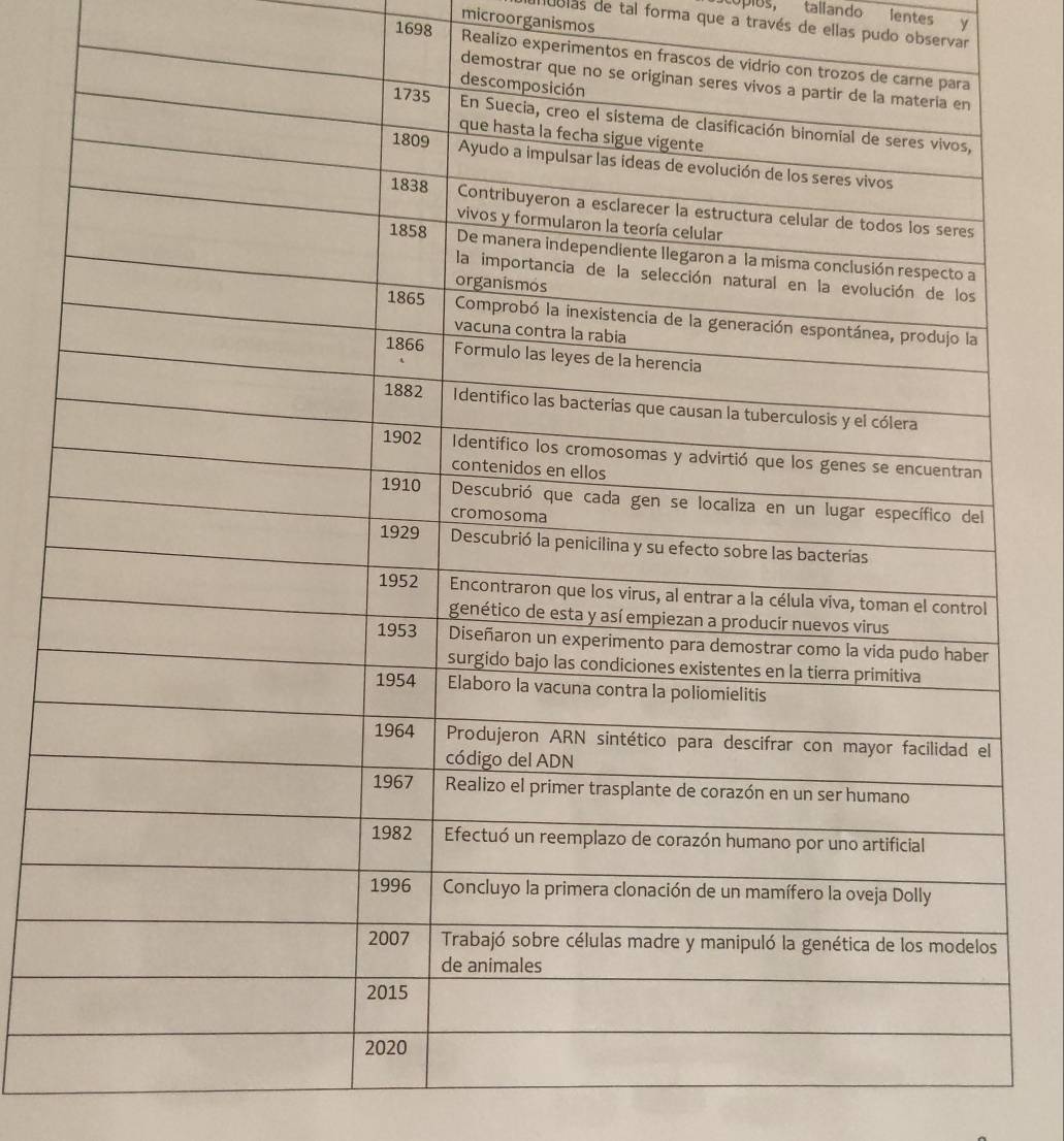 uplus, tallando lentes y 
microorganismos 
blas de tal forma que a través de ellas pudo observar
1698 Realizo experimentos en fra