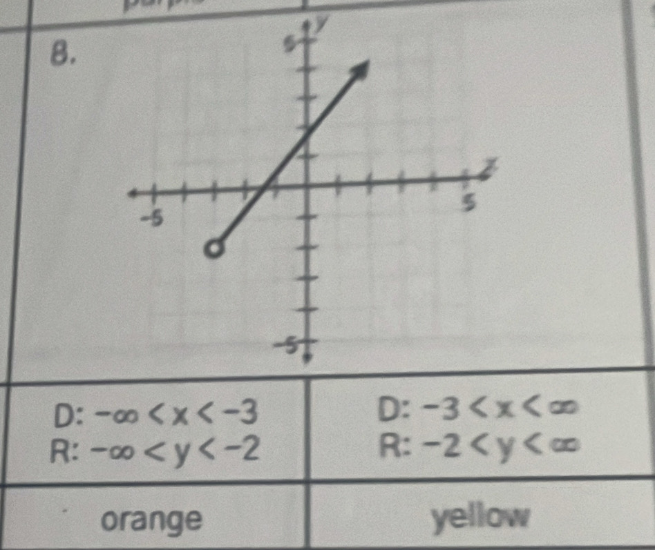 D: -∈fty D: -3
R: -∈fty R: -2
orange yellow