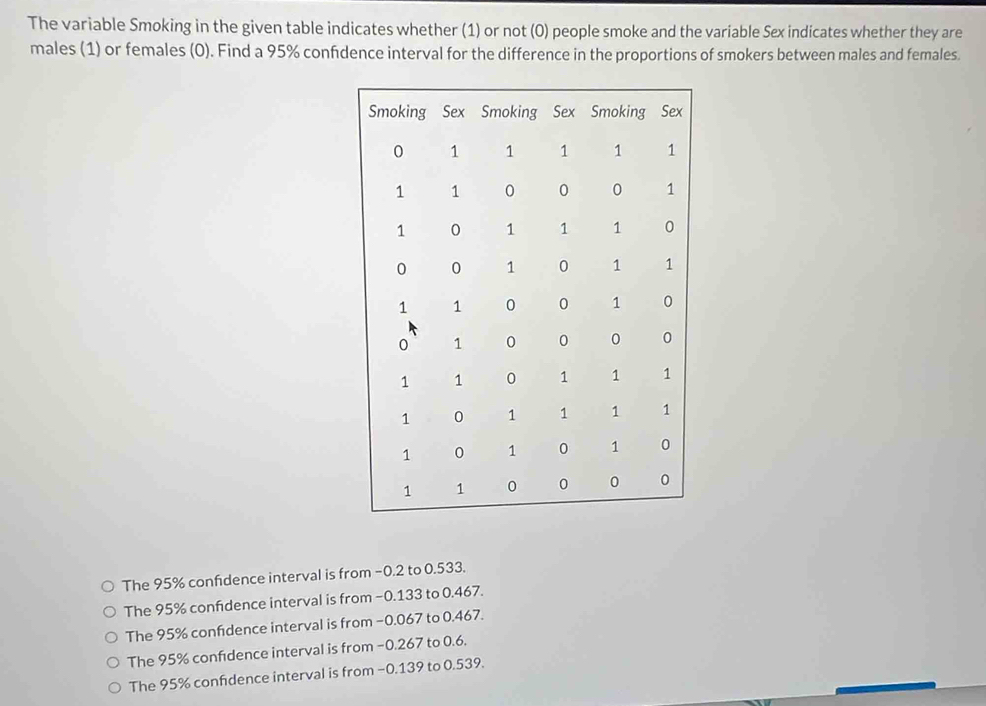 The variable Smoking in the given table indicates whether (1) or not (0) people smoke and the variable Sex indicates whether they are
males (1) or females (0). Find a 95% confidence interval for the difference in the proportions of smokers between males and females.
The 95% confidence interval is from −0.2 to 0.533.
The 95% confidence interval is from −0.133 to 0.467.
The 95% confidence interval is from −0.067 to 0.467.
The 95% confidence interval is from −0.267 to 0.6.
The 95% confidence interval is from −0.139 to 0.539.