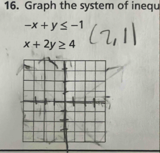 Graph the system of inequ
-x+y≤ -1
x+2y≥ 4