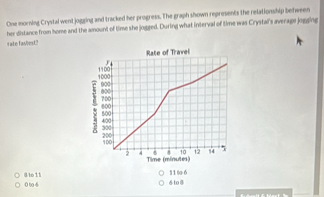 One morning Crystal went jogging and tracked her progress. The graph shown represents the relationship between
her distance from home and the amount of time she jogged. During what interval of time was Crystai's average jogging
rate fastest?
8 to 11 11 to 6
0 to 6 6 to 8