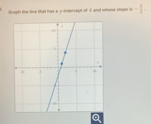 Graph the line that has a y-intercept of 4 and whose slope is - 5/2 .