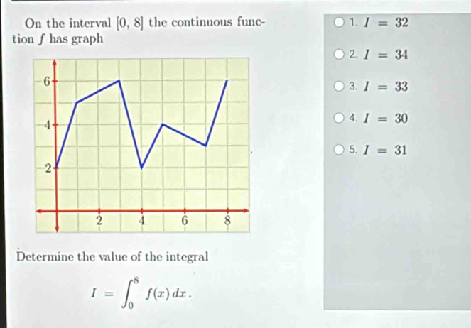 Solved: On the interval [0,8] the continuous func- 1. I=32 tion f has ...
