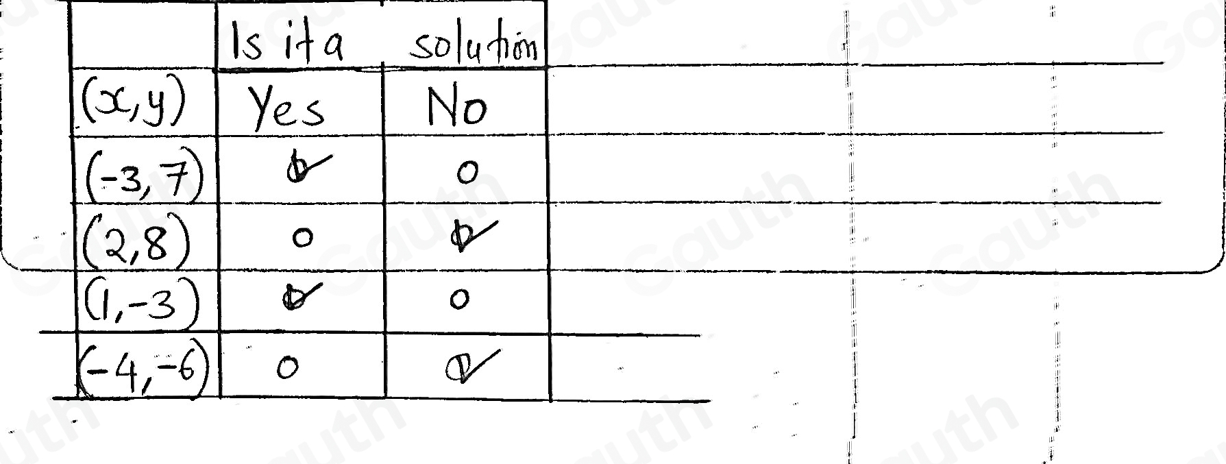 Table 1: []