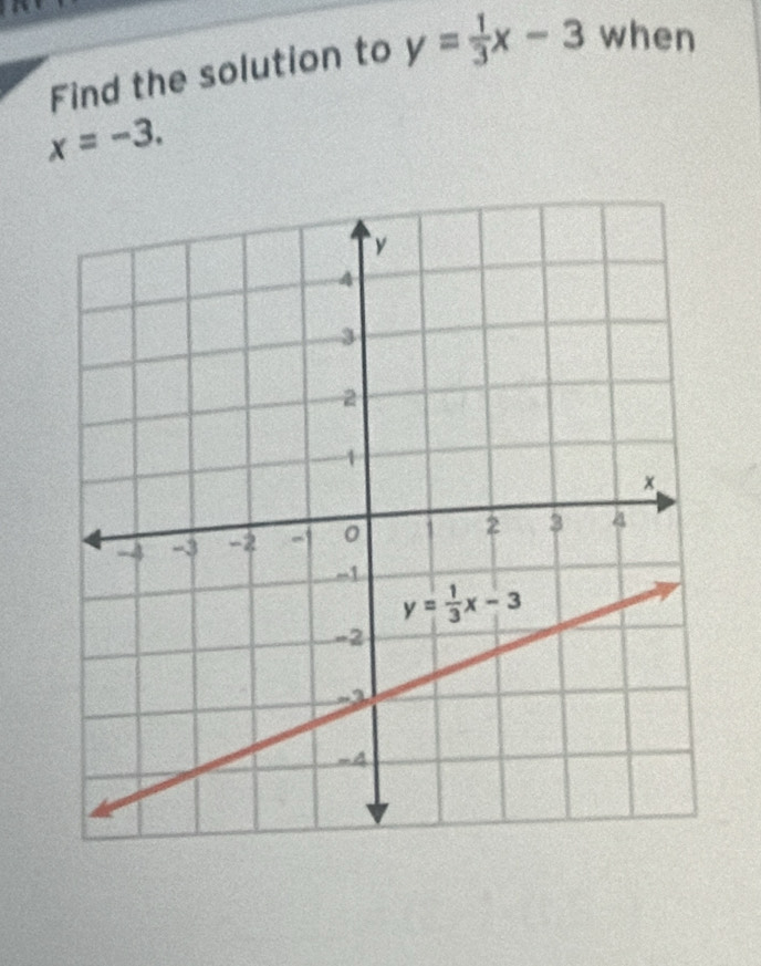 Find the solution to y= 1/3 x-3 when
x=-3.