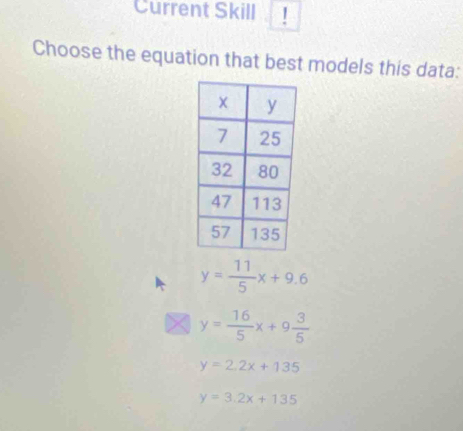 Current Skill !
Choose the equation that best models this data:
y= 11/5 x+9.6
y= 16/5 x+9 3/5 
y=2.2x+135
y=3.2x+135