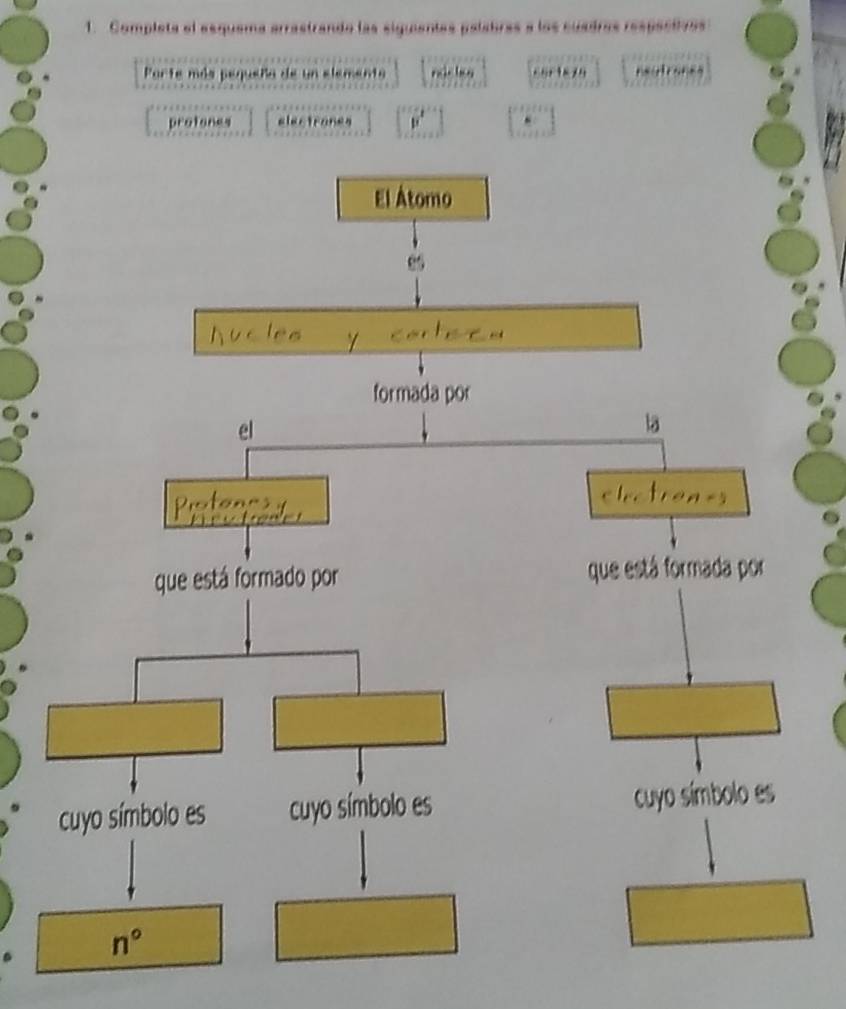Completa el esquema arrastrando las siguientes palabres a los cuadros respectives
Porte más pequeña de un elemento cor1879 netranes
protones electrones i°