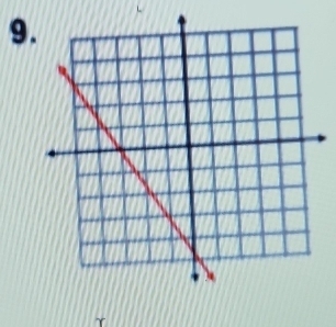 9
γ