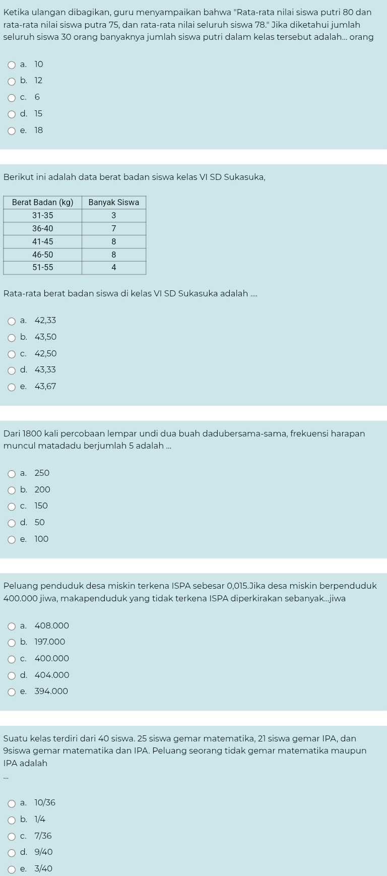 Ketika ulangan dibagikan, guru menyampaikan bahwa "Rata-rata nilai siswa putri 80 dan
rata-rata nilai siswa putra 75, dan rata-rata nilai seluruh siswa 78." Jika diketahui jumlah
seluruh siswa 30 orang banyaknya jumlah siswa putri dalam kelas tersebut adalah... orang
a. 10
b. 12
c. 6
d. 15
e. 18
Berikut ini adalah data berat badan siswa kelas VI SD Sukasuka,
Rata-rata berat badan siswa di kelas VI SD Sukasuka adalah ....
a. 42, 33
b. 43, 50
c. 42, 50
d. 43, 33
e. 43,67
Dari 1800 kali percobaan lempar undi dua buah dadubersama-sama, frekuensi harapan
muncul matadadu berjumlah 5 adalah ...
a. 250
b. 200
c. 150
d. 50
e. 100
Peluang penduduk desa miskin terkena ISPA sebesar 0,015.Jika desa miskin berpenduduk
400.000 jiwa, makapenduduk yang tidak terkena ISPA diperkirakan sebanyak...jiwa
a. 408.000
b. 197.000
c. 400.000
d. 404.000
e. 394.000
Suatu kelas terdiri dari 40 siswa. 25 siswa gemar matematika, 21 siswa gemar IPA, dan
9siswa gemar matematika dan IPA. Peluang seorang tidak gemar matematika maupun
IPA adalah
a. 10/36
b. 1/4
c. 7/36
d. 9/40
e. 3/40