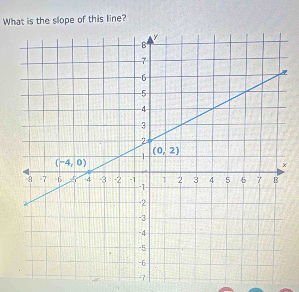 What is the slope of this line?
45°