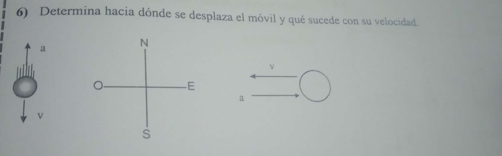 Determina hacia dónde se desplaza el móvil y qué sucede con su velocidad. 
a 
N 
V 
E 
a 
V 
S