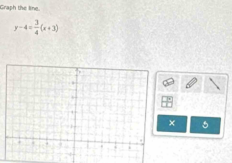 Graph the line.
y-4= 3/4 (x+3)
×