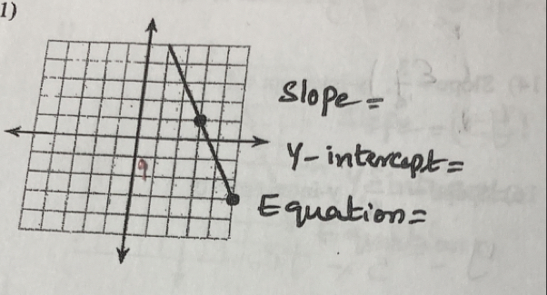 lope =
- intercept= 
uation=