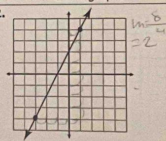 m= 8/4 