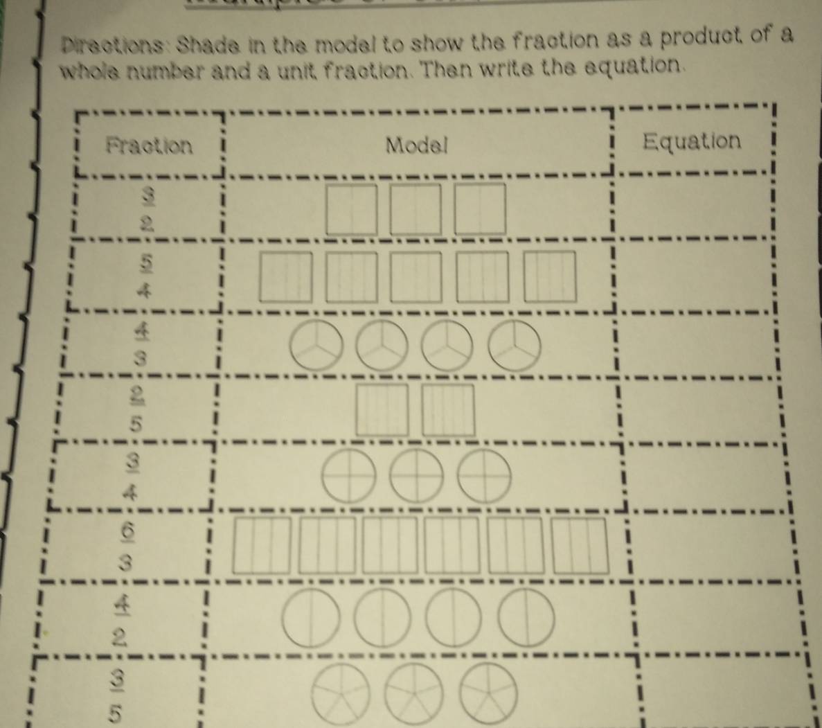 Directions: Shade in the model to show the fraction as a product of a
whole number and a unit fraction. Then write the equation.
 3/5 