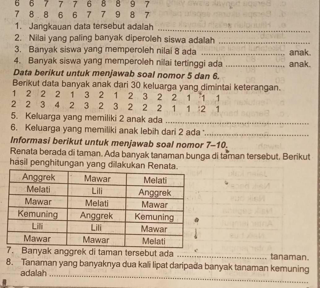 6 6 7 7 7 6 8 8 9 7
7 8 8 6 6 7 7 9 8 7
1. Jangkauan data tersebut adalah_ 
2. Nilai yang paling banyak diperoleh siswa adalah_ 
3. Banyak siswa yang memperoleh nilai 8 ada _anak. 
4. Banyak siswa yang memperoleh nilai tertinggi ada _anak. 
Data berikut untuk menjawab soal nomor 5 dan 6. 
Berikut data banyak anak dari 30 keluarga yang dimintai keterangan.
1 2 2 2 1 3 2 1 2 3 2 2 1 1 1
2 2 3 4 2 3 2 3 2 2 2 1 1 2 1
5. Keluarga yang memiliki 2 anak ada_ 
6. Keluarga yang memiliki anak lebih dari 2 ada _ 
Informasi berikut untuk menjawab soal nomor 7-10. 
Renata berada di taman. Ada banyak tanaman bunga di taman tersebut. Berikut 
hasil penghitungan yang dilakukan Renata. 
Banyak anggrek di taman tersebut ada _tanaman. 
8. Tanaman yang banyaknya dua kali lipat daripada banyak tanaman kemuning 
adalah_ 
_