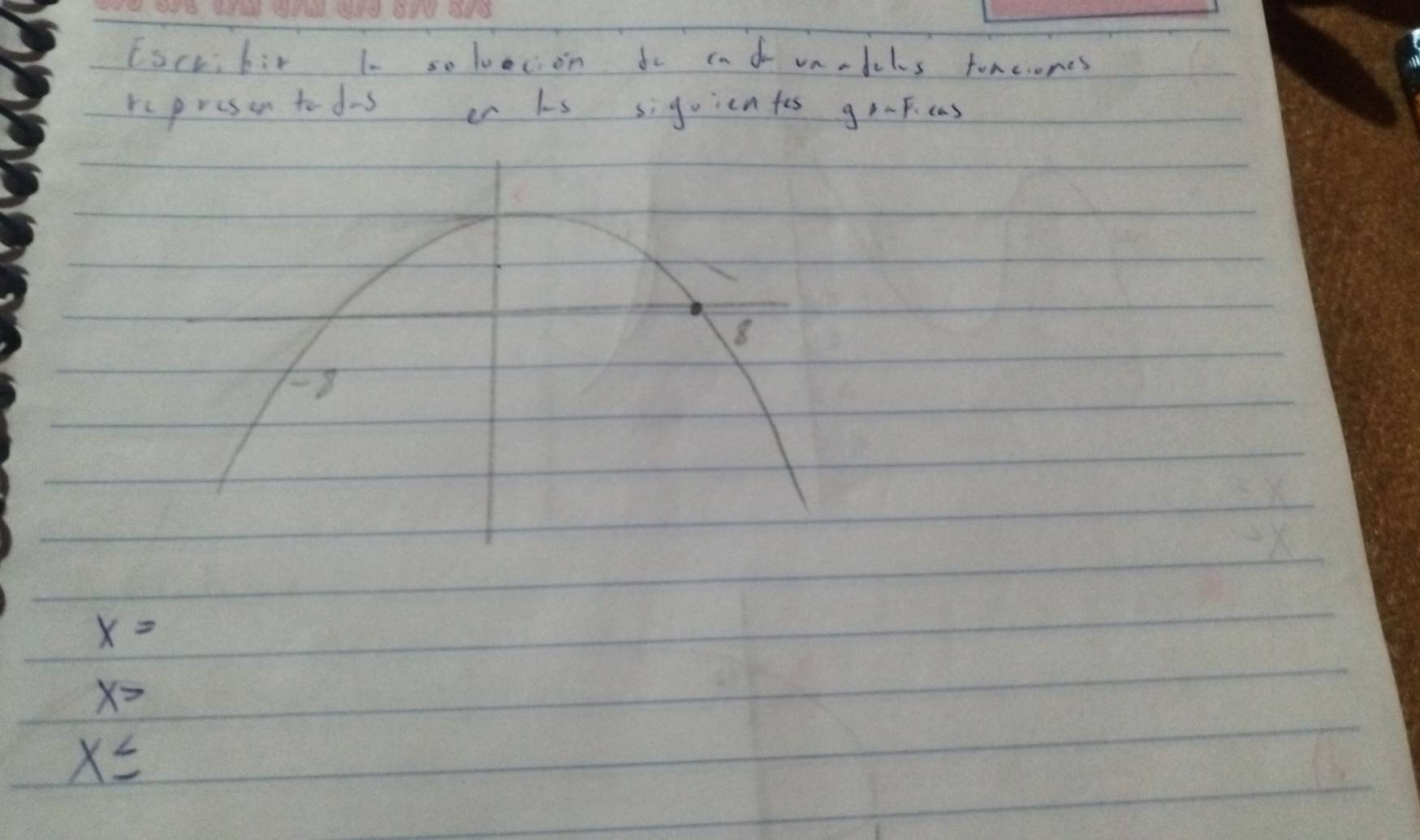 Esctbir 1- so luecon to cn do vn-bulis tonciones
represen to d-s in hs siguicntes goF. cas
8
-3
x=
x>
x≤