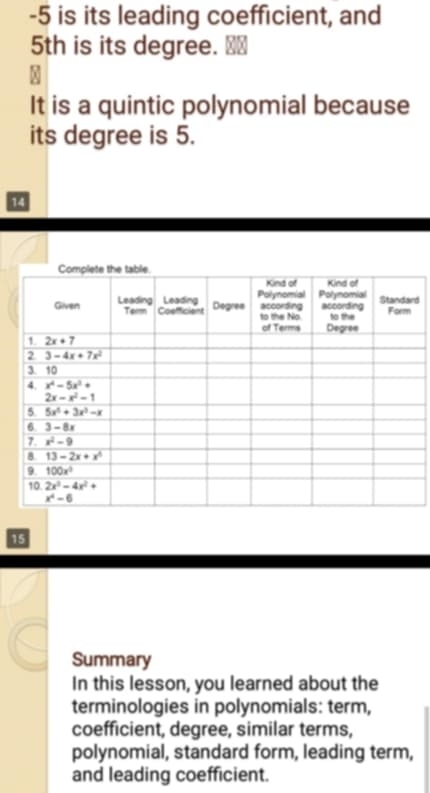 is its leading coefficient, and
5th is its degree.
It is a quintic polynomial because
its degree is 5.
14
d
15
Summary
In this lesson, you learned about the
terminologies in polynomials: term,
coefficient, degree, similar terms,
polynomial, standard form, leading term,
and leading coefficient.