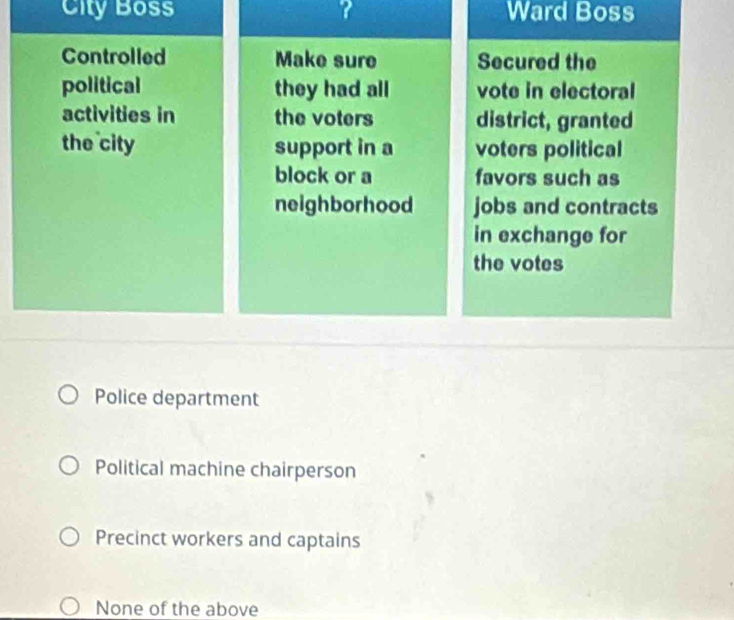 City Boss ? Ward Boss
Controlled Make sure Secured the
political they had all vote in electoral
activities in the voters district, granted
the city support in a voters political
block or a favors such as
neighborhood jobs and contracts
in exchange for
the votes
Police department
Political machine chairperson
Precinct workers and captains
None of the above