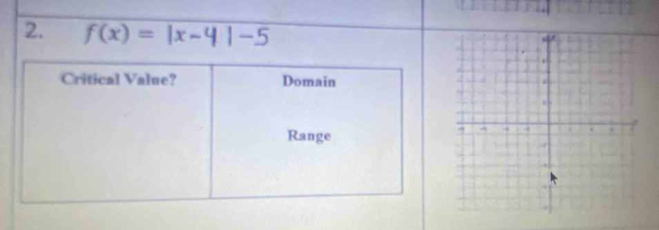 f(x)=|x-4|-5
Critical Value? Domain
Range