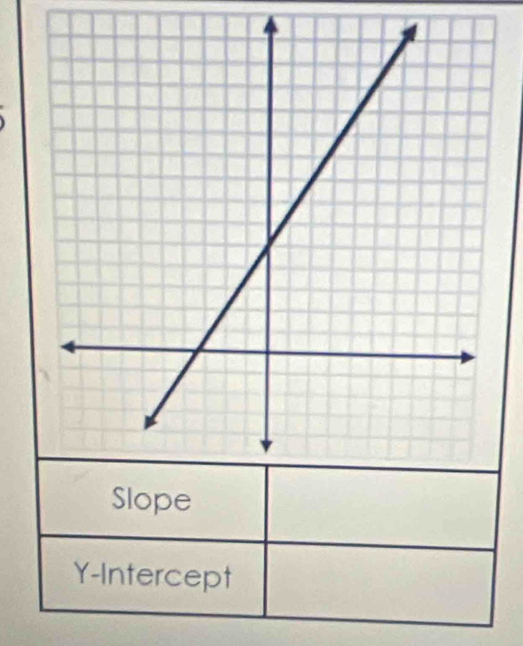 ope 
Y-Intercept