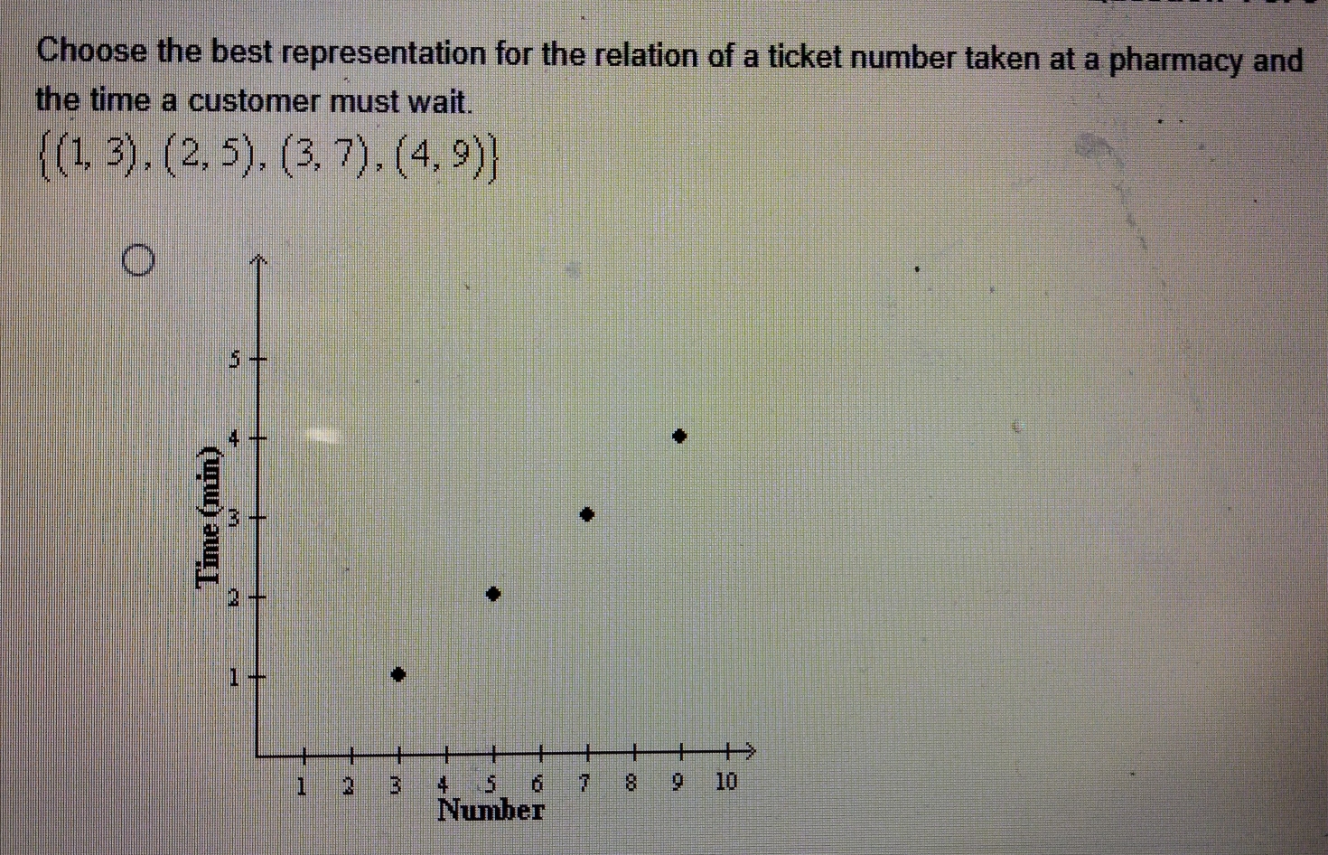 Choose the best representation for the relation of a ticket number taken at a pharmacy and 
the time a customer must wait.
 (1,3),(2,5),(3,7),(4,9)