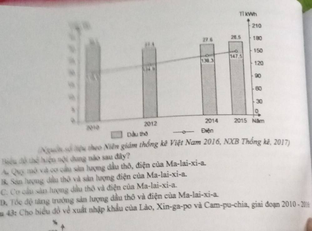 (Nguờn số liệu theo Niên giám thống kê Việt Nam 2017)
Biệu độ thể hiện nội dung não sau đây?
A. Quy mô và cơ cầu sản lượng dầu thô, điện của Ma-lai-xi-a.
B. Sân lượng dầu thô và sản lượng điện của Ma-lai-xi-a.
C. Cơ cầu sản lượng dầu thô và điện của Ma-lai-xi-a.
D. Tóc độ tăng trưởng sản lượng dầu thô và điện của Ma-lai-xi-a.
S u 43: Cho biểu đồ về xuất nhập khẩu của Lào, Xin-ga-po và Cam-pu-chia, giai đoạn 2010 - 2016