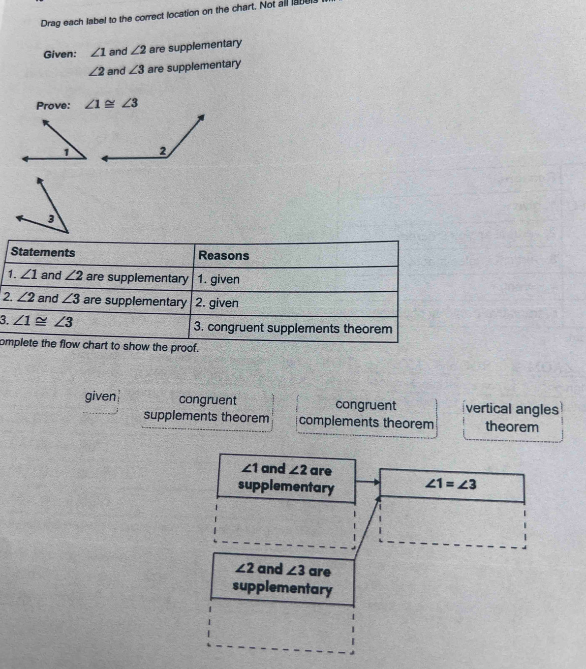 Drag each label to the correct location on the chart. Not all labe
Given: ∠ 1 and ∠ 2 are supplementary
∠ 2 and ∠ 3 are supplementary
Prove: ∠ 1≌ ∠ 3
Statements Reasons
1. ∠ 1 and ∠ 2 are supplementary 1. given
2. ∠ 2 and ∠ 3 are supplementary 2. given
3. ∠ 1≌ ∠ 3 3. congruent supplements theorem
omplete the flow chart to show the proof.
given congruent congruent vertical angles
supplements theorem complements theorem theorem
∠ 1 and ∠ 2 are
supplementary
∠ 1=∠ 3
∠ 2 and ∠ 3 are
supplementary