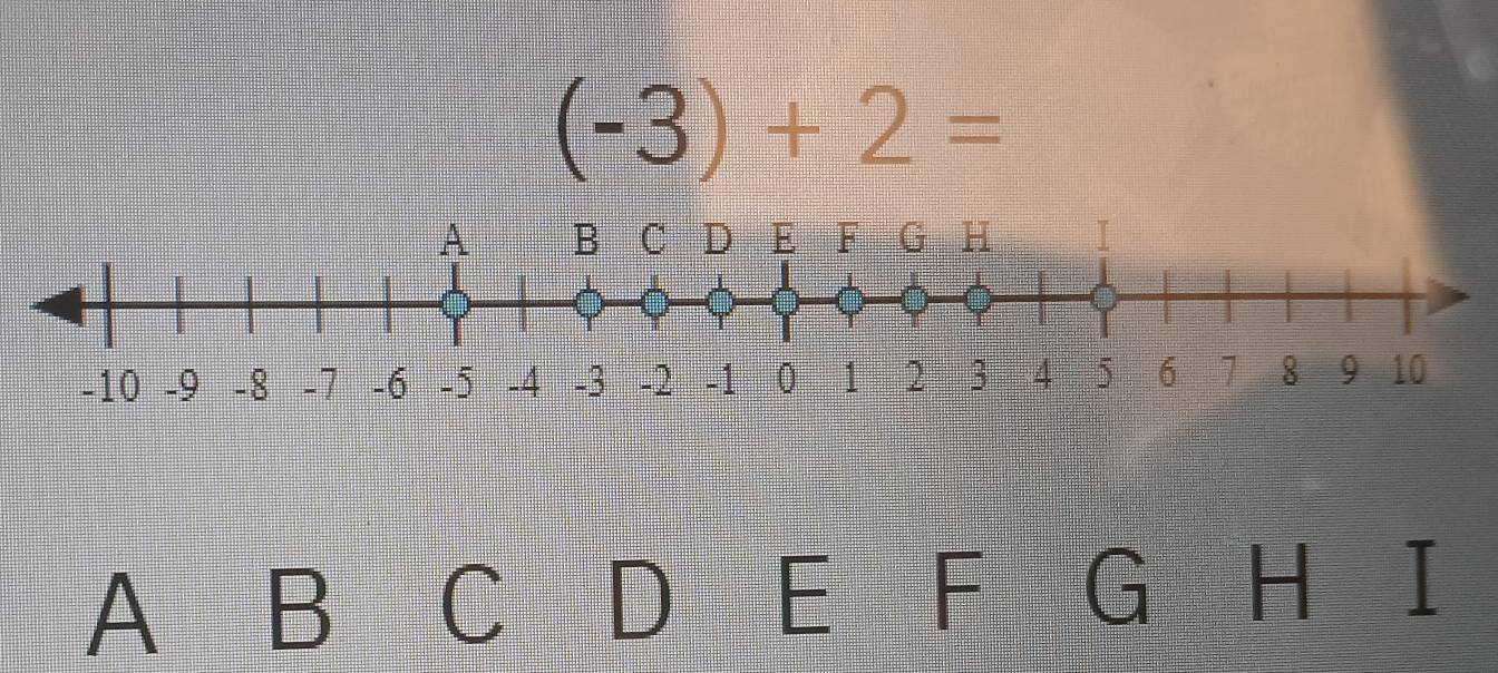 (-3)+2=
A B C D E F G H I