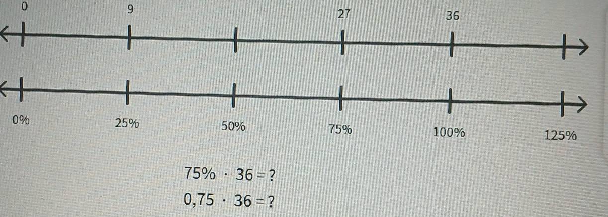 0 
9
75% · 36= ?
0,75· 36= ?