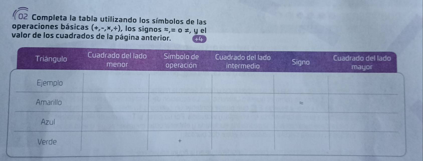 Completa la tabla utilizando los símbolos de las 
operaciones básicas (+,-,* ,/ ) , los signos approx , =0!= , y el 
valor de los cuadrados de la página anterior.