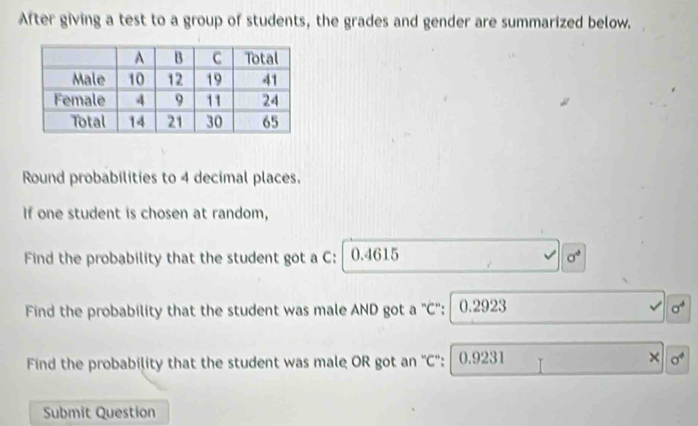 After giving a test to a group of students, the grades and gender are summarized below. 
Round probabilities to 4 decimal places. 
If one student is chosen at random, 
Find the probability that the student got a C: 0.4615 sigma°
Find the probability that the student was male AND got a "C': 0.2923 sigma^4
Find the probability that the student was male OR got an 'C'': 0.9231 × sigma^4
Submit Question