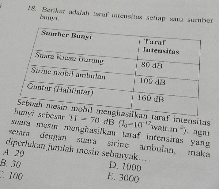 Berikut adalah taraf intensitas setiap satu sumber
bunyi.
f intensitas
TI=70dB (I_0=10^(-12) watt.m^(-2)). agar
suara mesin menghasilkan taraf intensitas yang 
setara dengan suara sirinc ambulan, maka
diperlukan jumlah mesin sebanyak....
A. 20 D. 1000
B. 30
C. 100
E. 3000