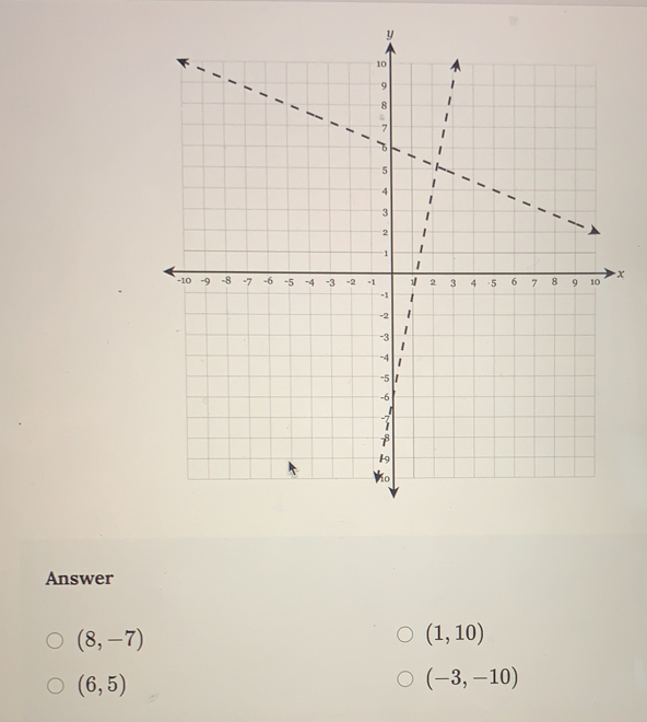 x
Answer
(8,-7)
(1,10)
(6,5)
(-3,-10)