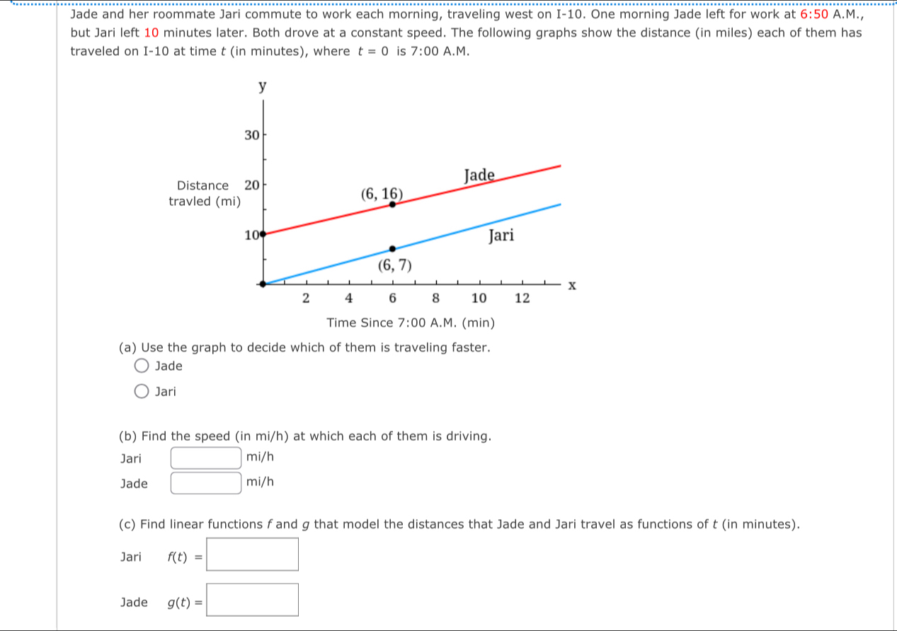 Jade and her roommate Jari commute to work each morning, traveling west on I-10. One morning Jade left for work at 6:50 A.M.,
but Jari left 10 minutes later. Both drove at a constant speed. The following graphs show the distance (in miles) each of them has
traveled on I-10 at time t (in minutes), where t=0 is 7:00 A.M.
Distan
travled 
Time Since 7:00 A.M. (min)
(a) Use the graph to decide which of them is traveling faster.
Jade
Jari
(b) Find the speed (in mi/h) at which each of them is driving.
Jari □ mi/h
Jade □ mi/h
(c) Find linear functions f and g that model the distances that Jade and Jari travel as functions of t (in minutes).
Jari f(t)=□
Jade g(t)=□