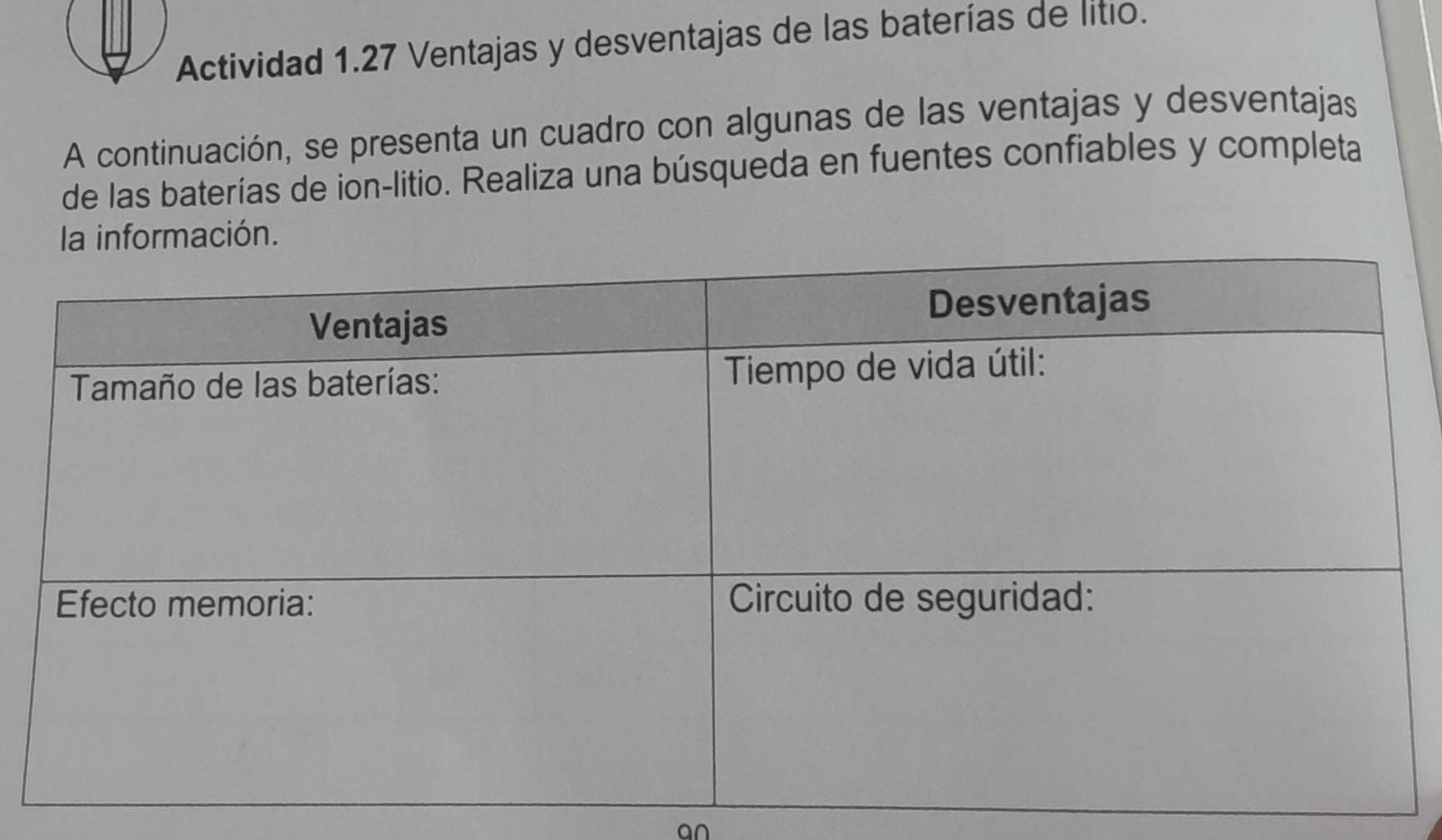 Actividad 1.27 Ventajas y desventajas de las baterías de litio. 
A continuación, se presenta un cuadro con algunas de las ventajas y desventajas 
de las baterías de ion-litio. Realiza una búsqueda en fuentes confiables y completa 
an