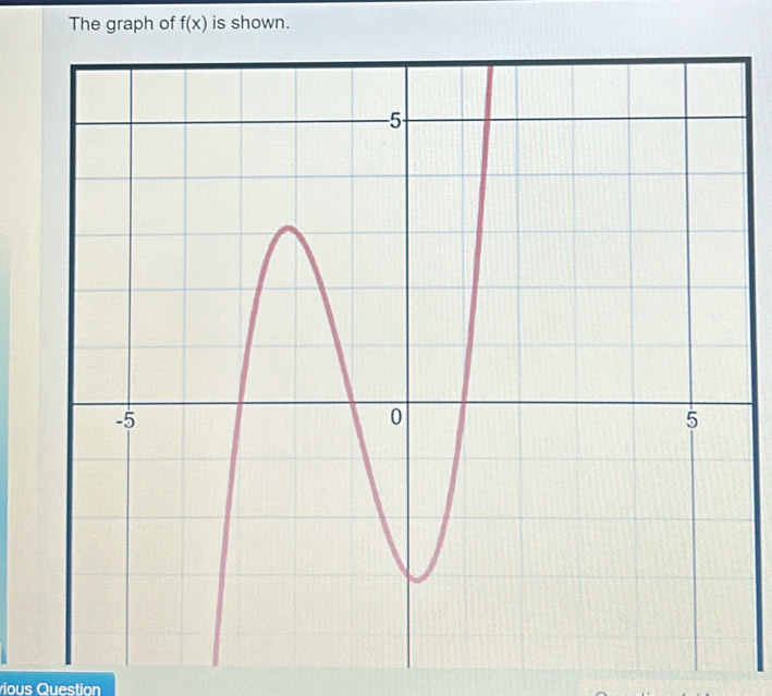 The graph of f(x) is shown. 
vious Question