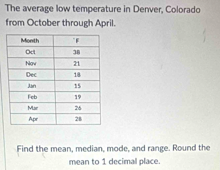 The average low temperature in Denver, Colorado 
from October through April. 
Find the mean, median, mode, and range. Round the 
mean to 1 decimal place.