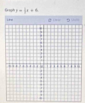 Graph y= 1/2 x+6. 
Line Ce ar Yom