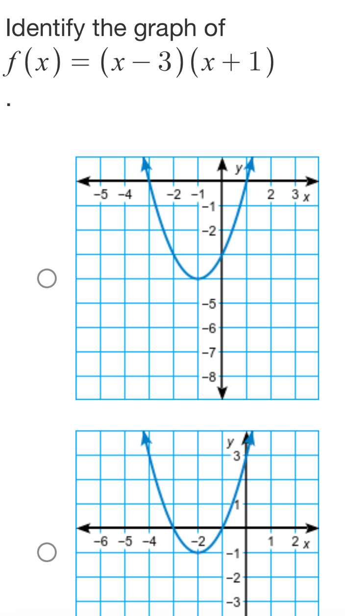 Identify the graph of
f(x)=(x-3)(x+1)