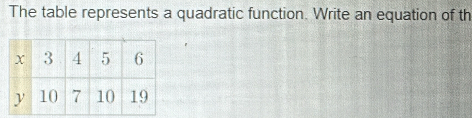 The table represents a quadratic function. Write an equation of th