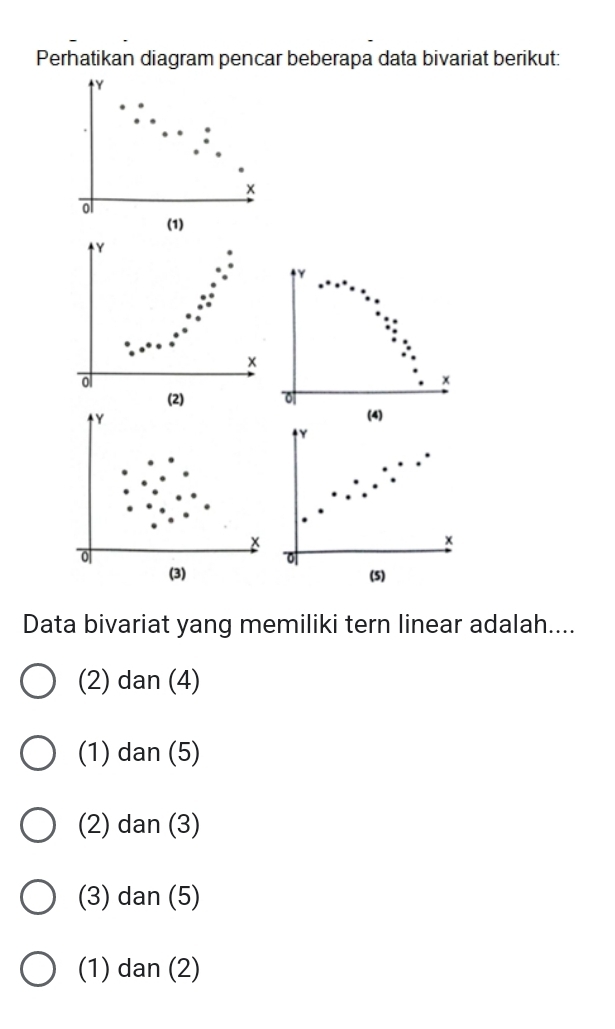 Perhatikan diagram pencar beberapa data bivariat berikut:
Y
x
ol
(1)
Y
Y
x
ol
x
(2) ot
Y (4)
Y
×
x
o
(3) (5)
Data bivariat yang memiliki tern linear adalah....
(2) dan (4)
(1) dan (5)
(2) dan (3)
(3) dan (5)
(1) dan (2)