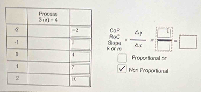 beginarrayr CoP R R Siopeendarray Kormendarray = △ y/△ x = □ /□  =□ 
Proportional or
Non Proportional